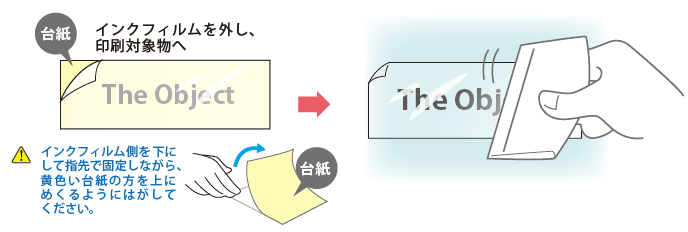 貼り方